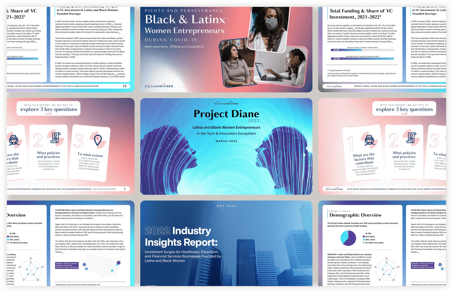 A consistent editorial system for 7 research reports: covers, data visualization, and layout templates the research team could reuse without needing design support each time.